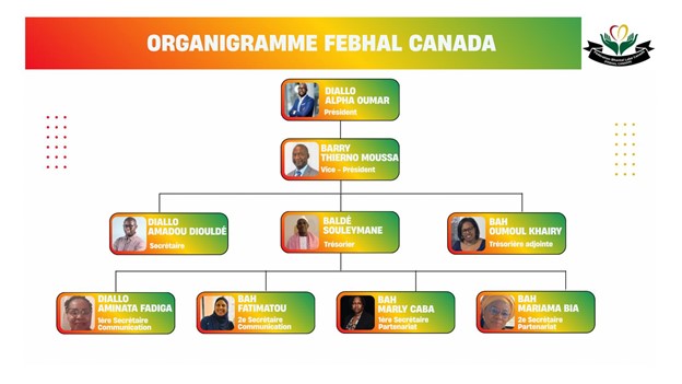 organigramme
